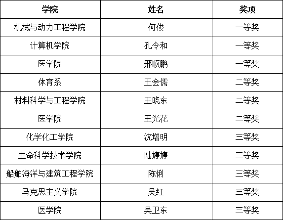 正高組_副本.gif