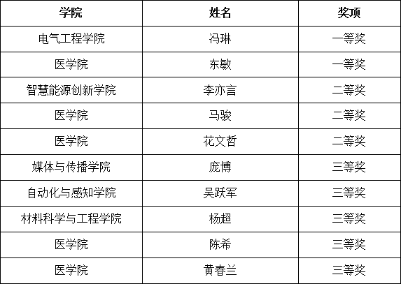 中級及以下組_副本.gif