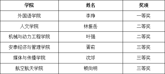 課程思政組_副本.gif