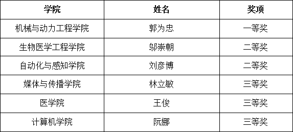 產(chǎn)教融合組_副本.gif